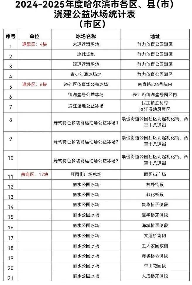 哈尔滨最新小姐资源揭秘，小巷深处的独特风情