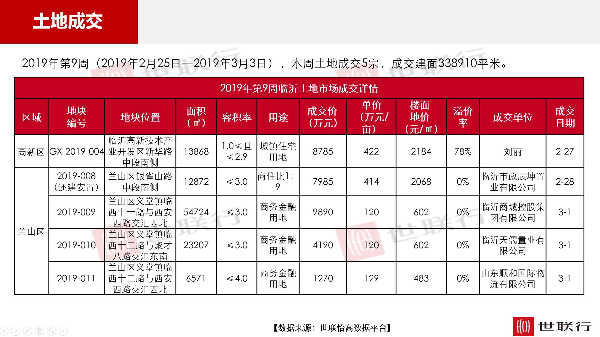临沂最新地王传奇,土地上的温情与地产风云