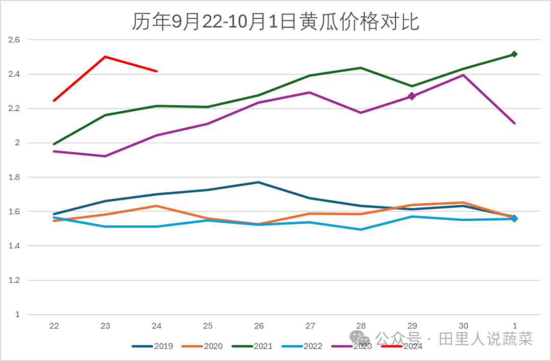 科技引领农业新时代，夏邑黄瓜最新行情与智能之旅