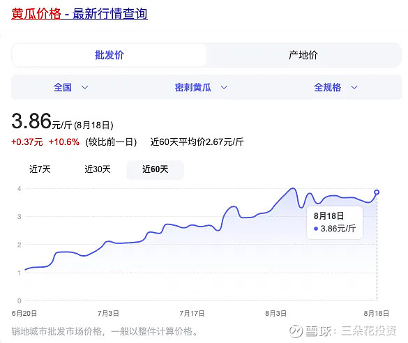 科技引领农业新时代,夏邑黄瓜最新行情与智能之旅