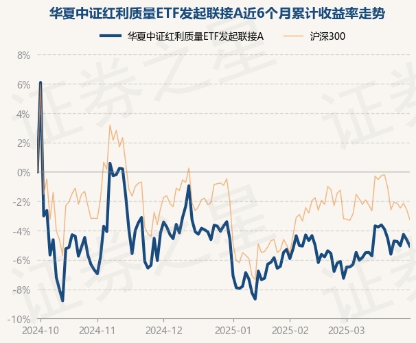 关于001810基金最新净值的最新信息及探讨