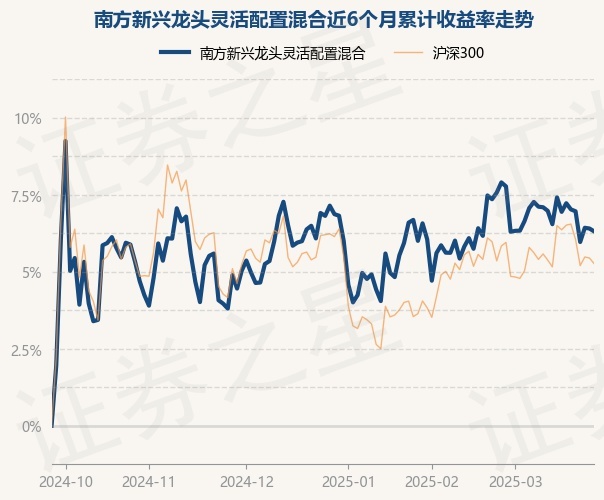 关于001810基金最新净值的最新信息及探讨