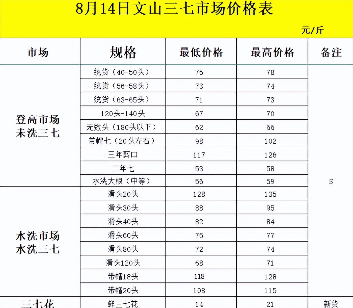 毫州蝉蜕最新价格及指南,获取与理解蝉蜕价格的方法与策略