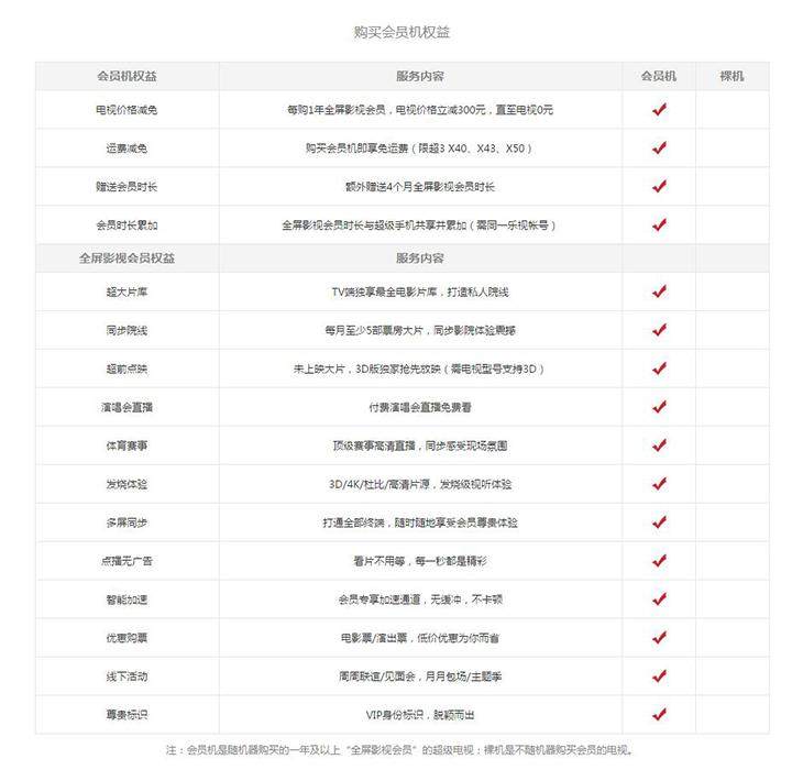 乐视会员全新升级,科技娱乐融合,视听盛宴体验升级