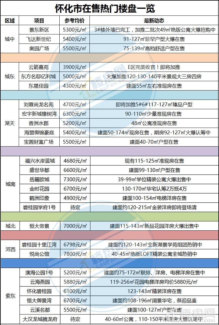 绥化最新楼盘,迈向未来,自信成就新篇章