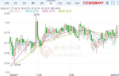 期货白银最新报价及历史背景、重要事件与地位概览
