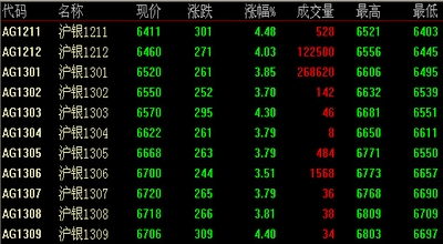 期货白银最新报价及历史背景、重要事件与地位概览