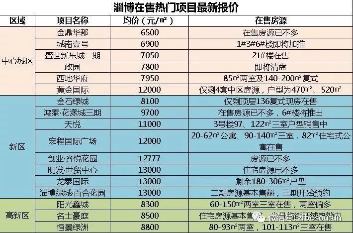 淄川最新楼盘,家园变迁,自信成就之源