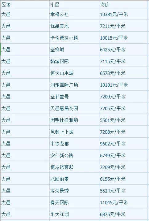 蒲江最新楼盘,自然美景的梦幻探索之旅