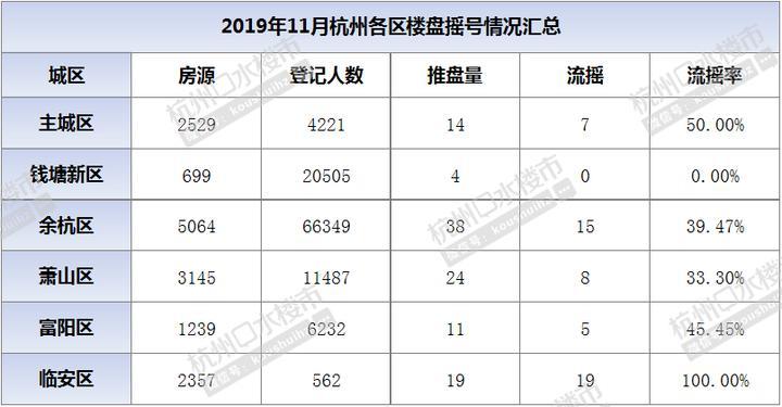 临安最新楼盘,时代印记与城市的脉动