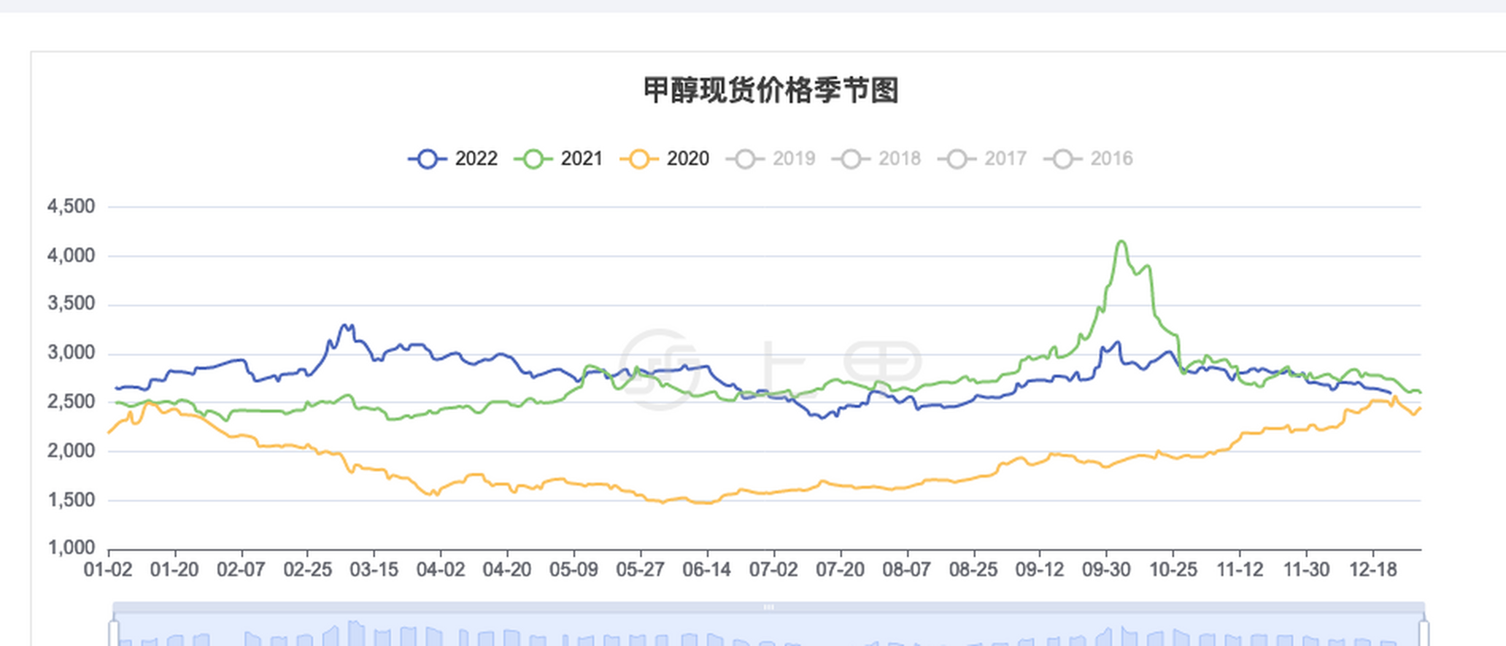 昆明甲醇最新价格揭秘，市场走势、影响因素与案例分析