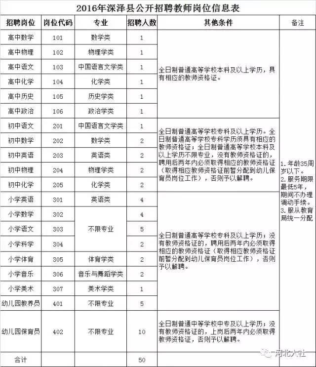 深泽最新招工,探索自然美景的旅行邀请启动!