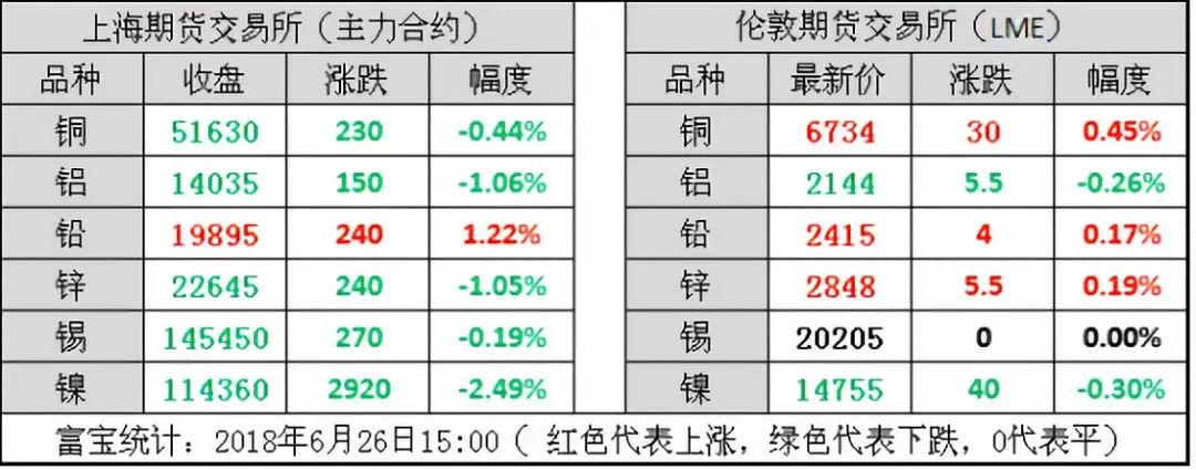伦铅最新行情及深度分析