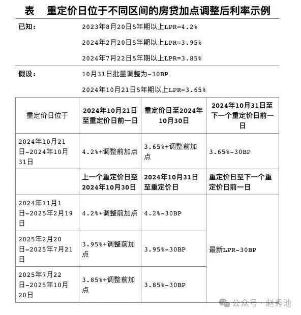 住房利率最新公告，时代变迁的影响与启示