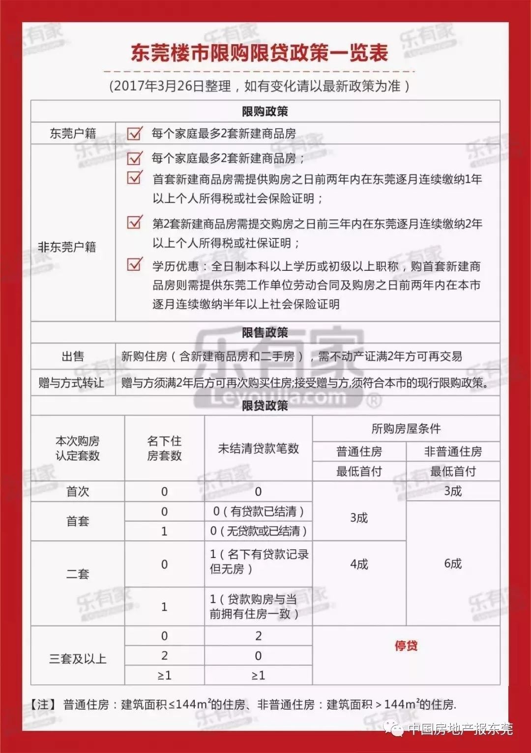 东莞限购政策最新详解及步骤指南