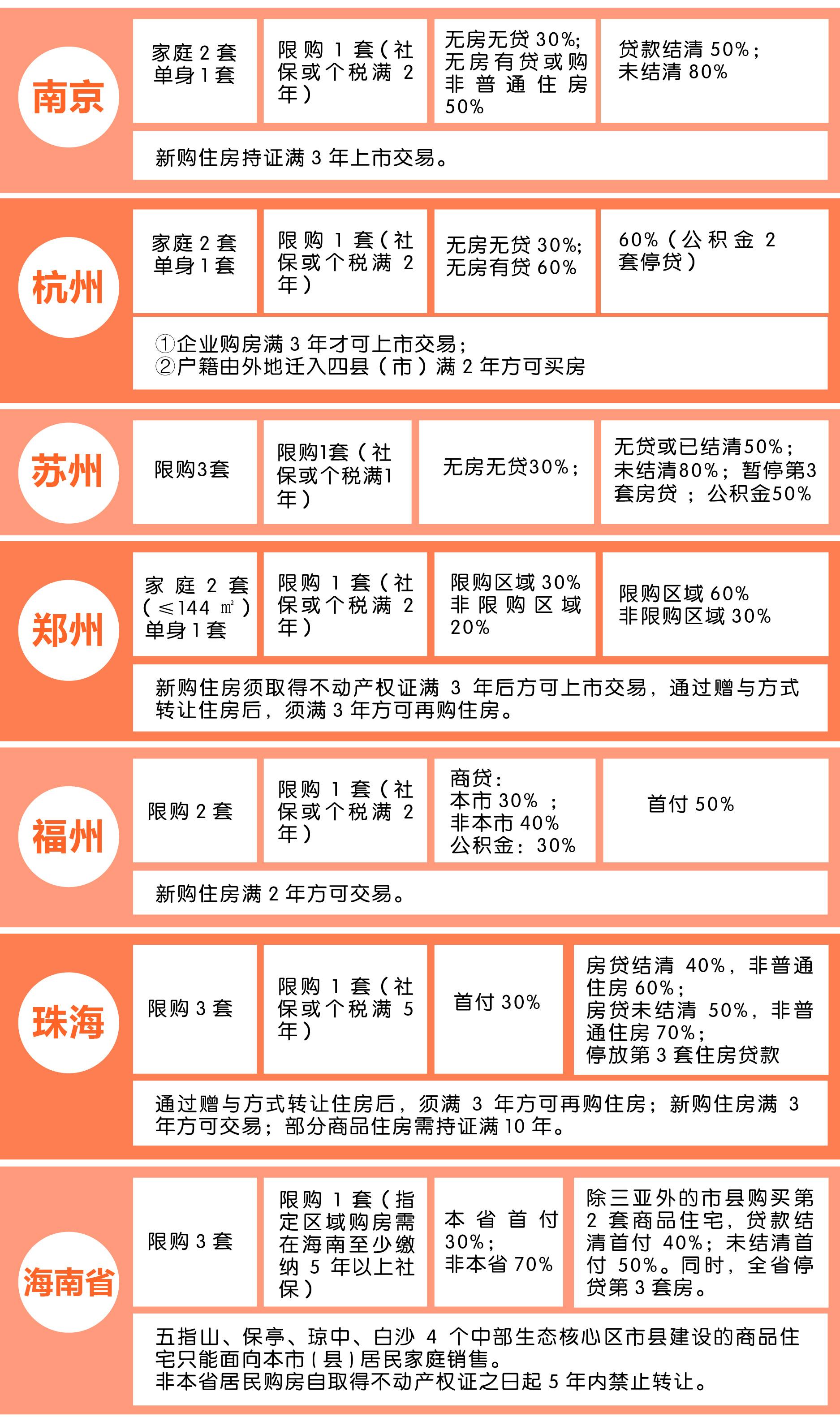全国最新限购政策深度解析