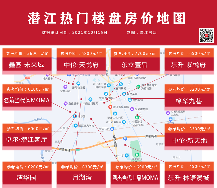 潜江最新楼盘市场现状与个人观点解析