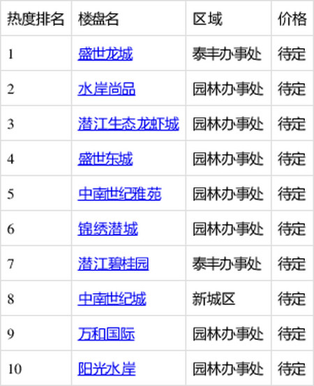 潜江最新楼盘市场现状与个人观点解析