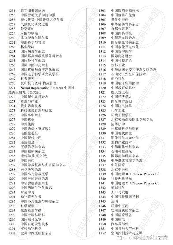 最新期刊目录及其制作指南