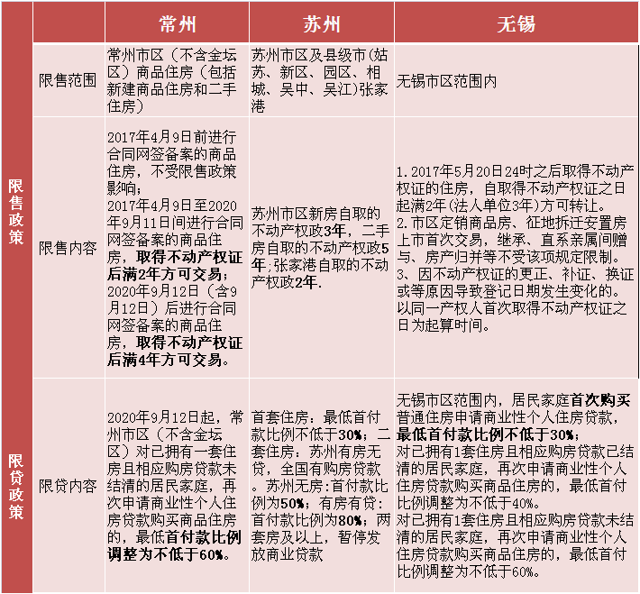 常州最新限购政策深度解读与多维观点碰撞