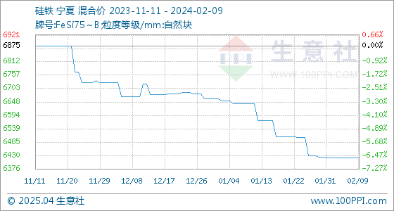 球铁最新价格获取指南,实时更新,掌握最新市场动态
