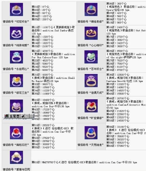 劲舞戒指等级最新,时代印记与文化传承的交融展现