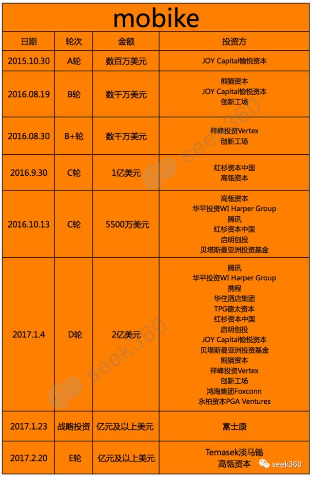 摩拜最新融资,资本背后的故事与未来展望分析