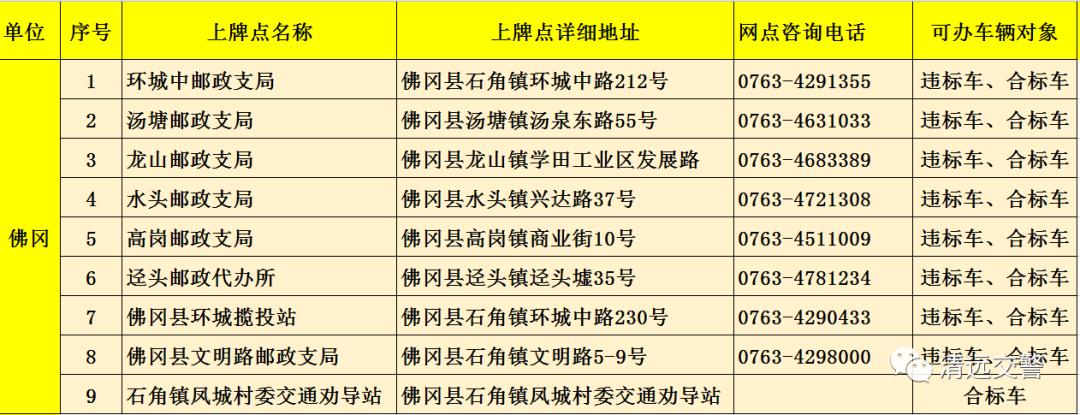清远上牌条件及详细步骤指南