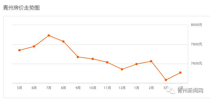 青州房子最新均价及市场走势分析与个人观点总结