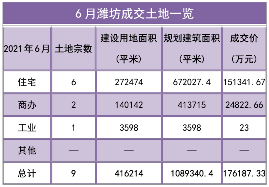 青州房子最新均价及市场走势分析与个人观点总结