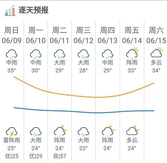 怀集最新天气预报