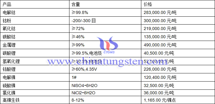 汽车饰品的销售 第93页