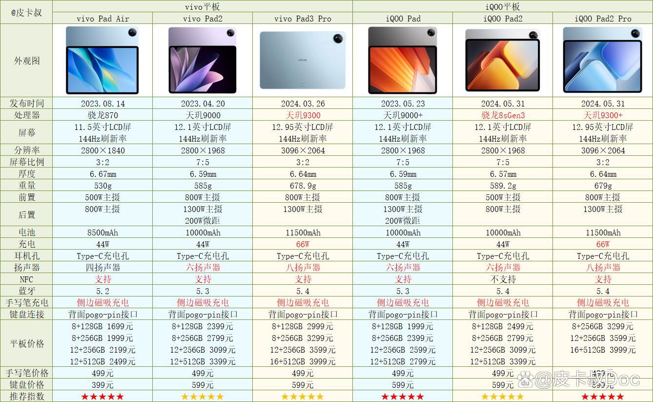国产最新平板,优势与挑战并存