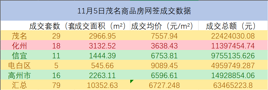 停车场服 第98页