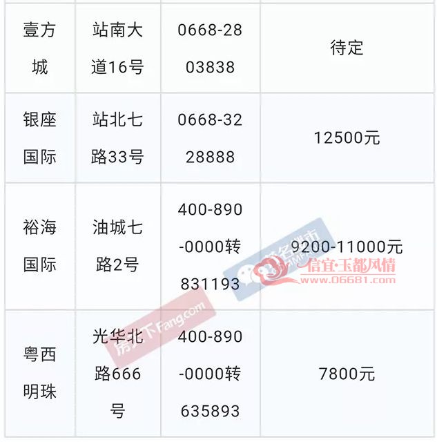 电白最新房价与科技革新,智慧生活新篇章开启