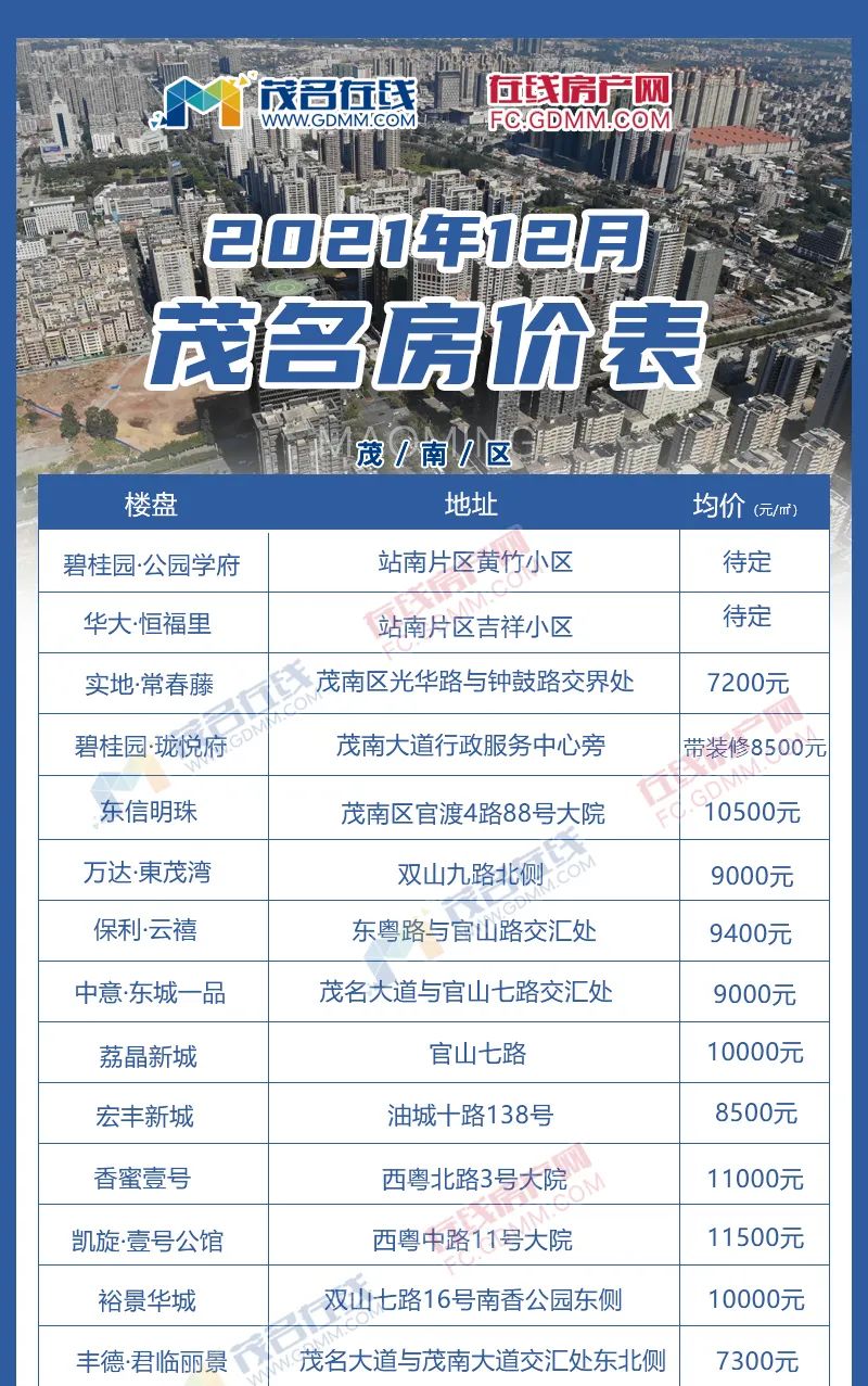 电白最新房价与科技革新,智慧生活新篇章开启