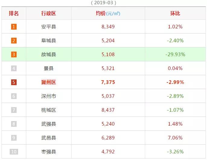 武邑楼房最新价格及自然美景探索，内心平和宁静的旅程