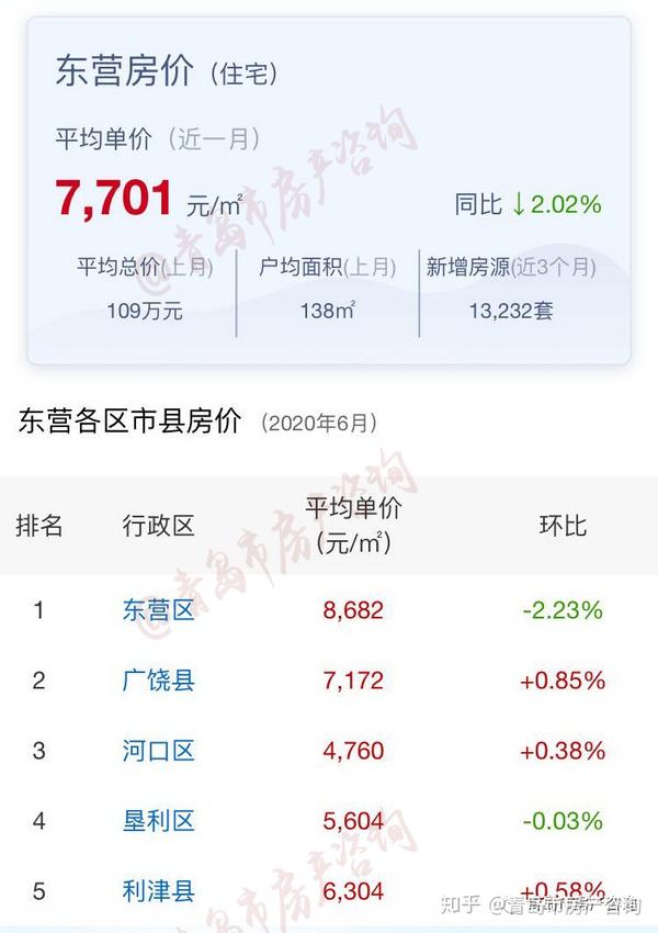 垦利最新房源探索，房地产新动向揭秘