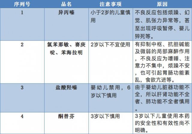 儿科最新用药观点阐述与探讨，专业探讨药物应用与发展趋势