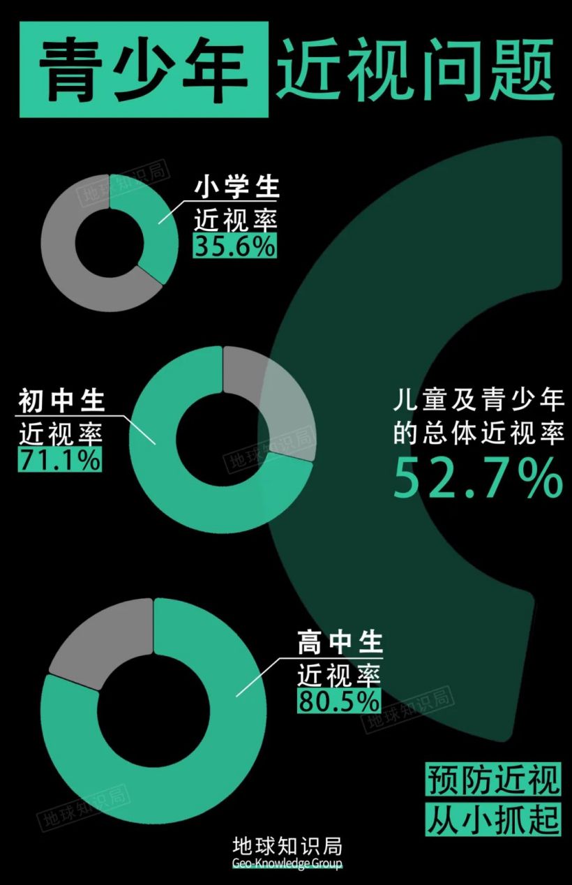 最新近视数据及其背后的秘密,小巷独特视界小店的探索之旅