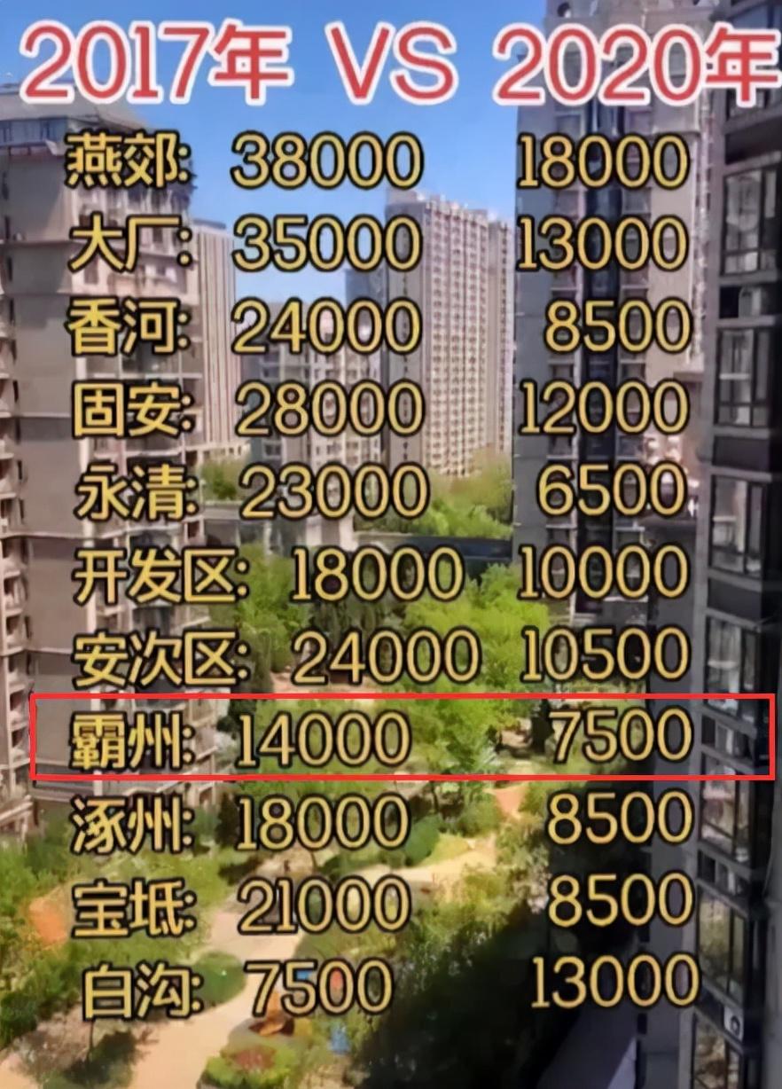 霸州最新楼盘，与自然美景相遇，内心平和之旅启动