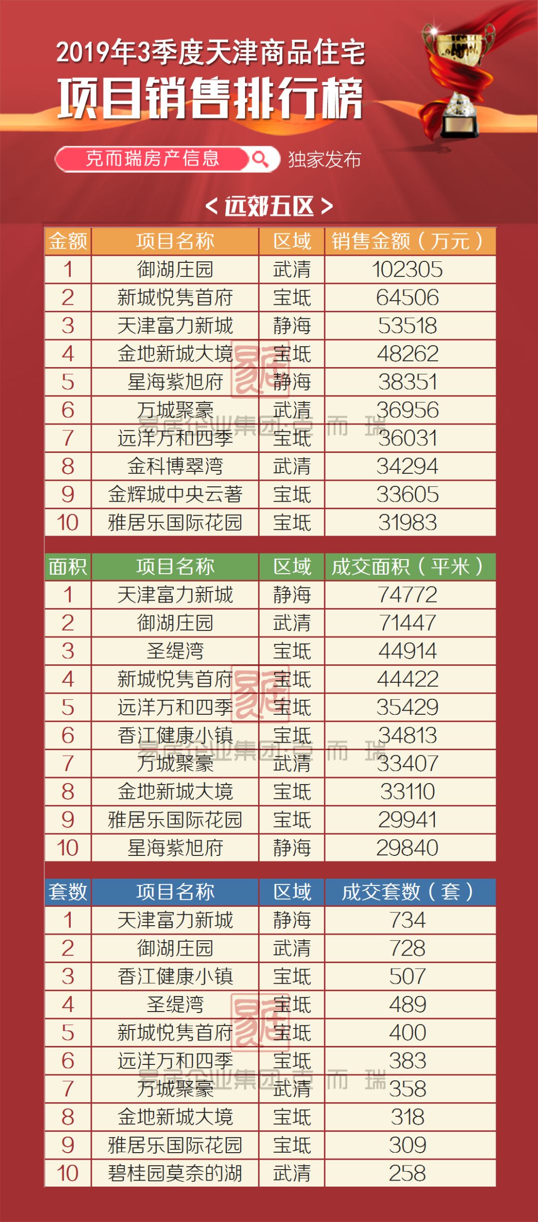 天津楼盘最新价格指南，获取与了解最新价格的方法