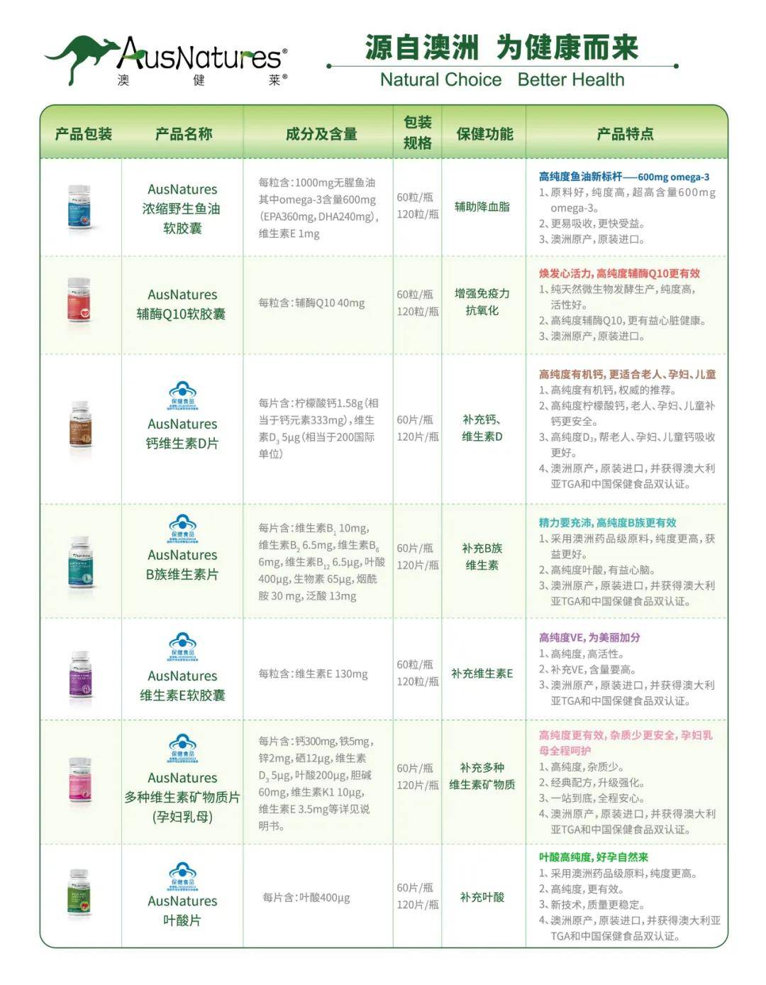 最新保健食品引领自然探索之旅，远离尘嚣，发现内心宁静的奇妙旅程