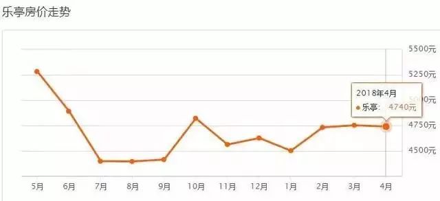 乐亭最新房价动态,背后的故事与自信的成长旅程