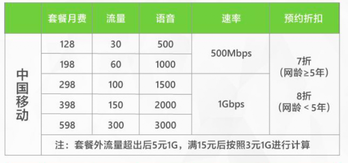 移动公司最新套餐，智慧之旅启程，拥抱变化，自信闪耀体验