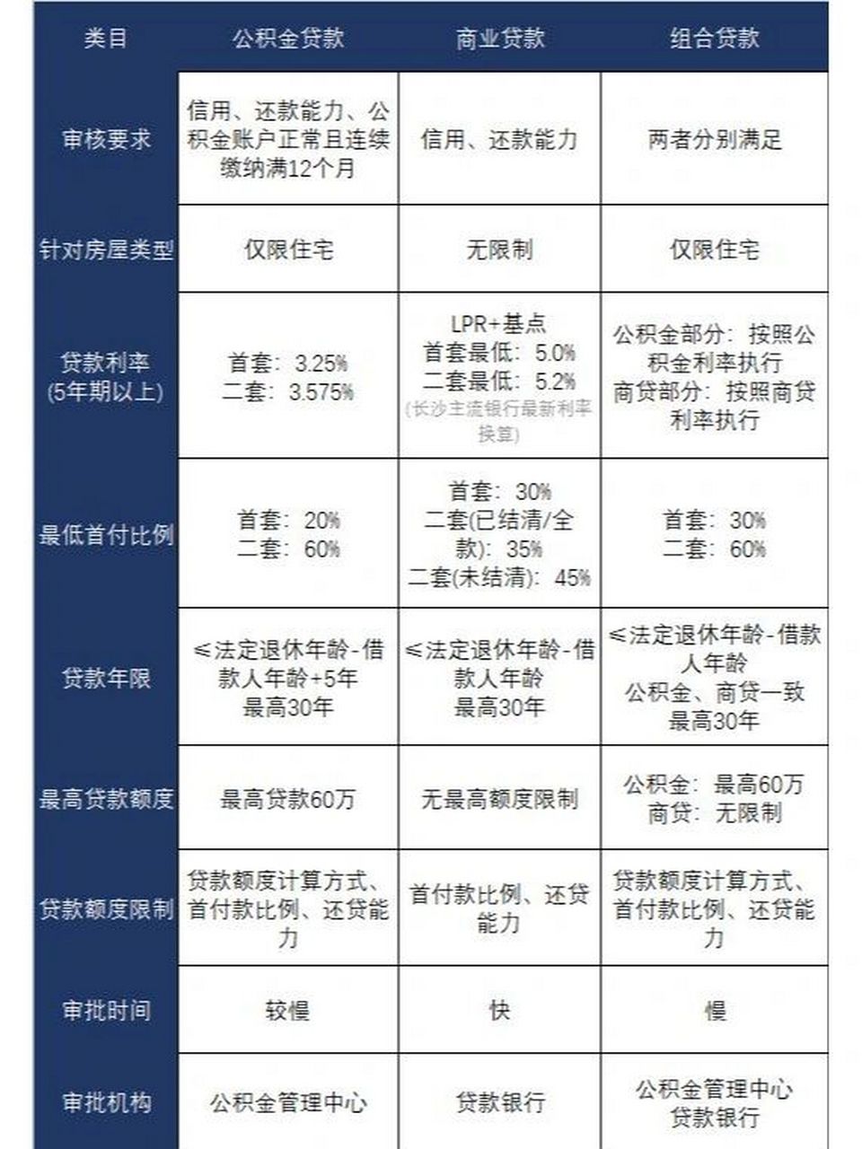 最新贷款模式,解锁财务自由之路的秘诀