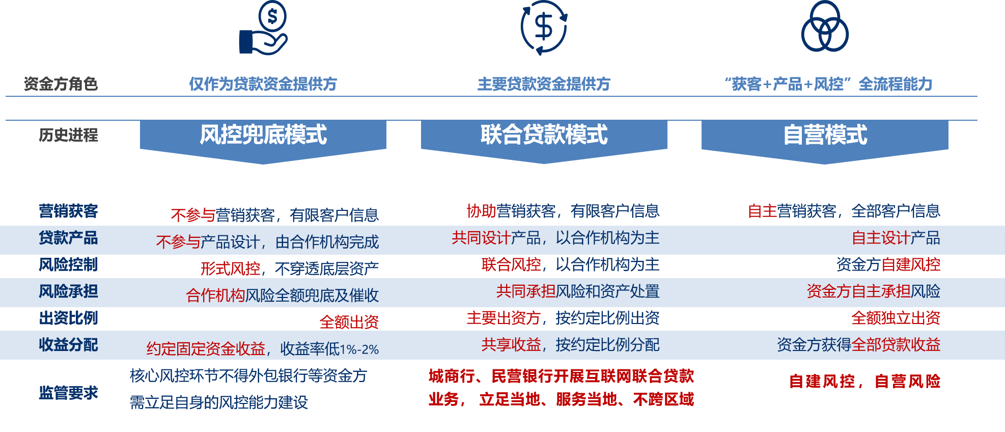 最新贷款模式,解锁财务自由之路的秘诀