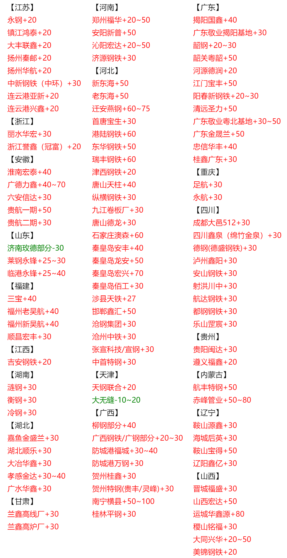 今日废钢价格揭秘，最新行情大放送📣📉📈​​​​
