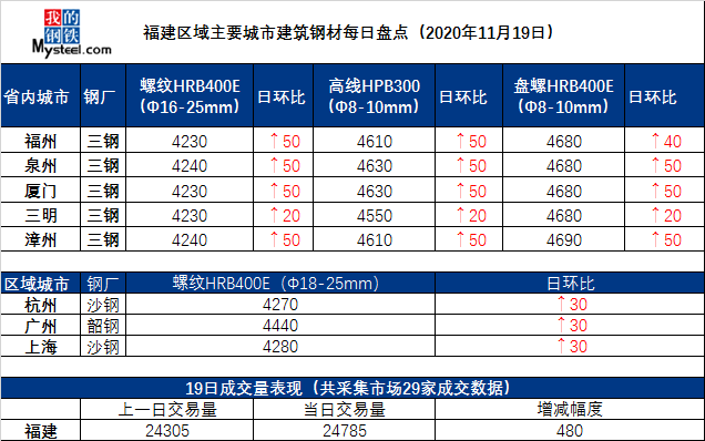 最新建材报价，时代印记与行业脉搏同步前行