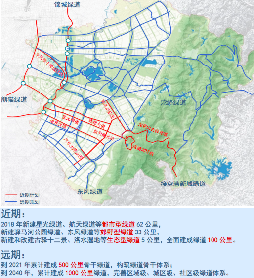 成龙大道最新规划详解与论述